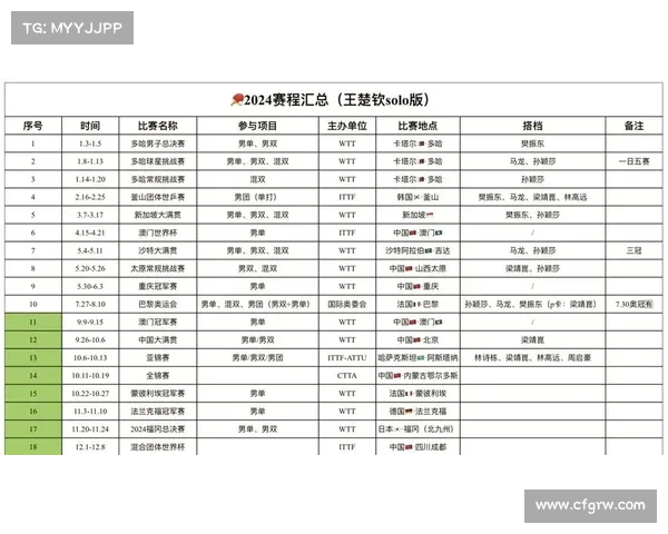 乒乓球赛事安排一览表 乒乓球赛事安排一览表