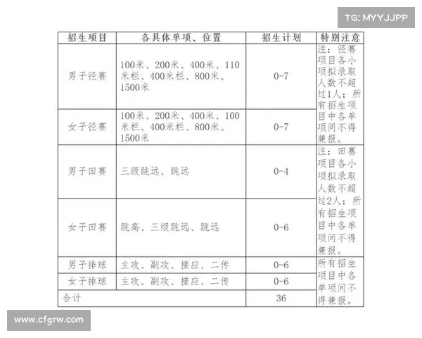 体育赛事播报体育赛事播报要考哪个学校的哪个专业 体育赛事播报体育赛事播报要考哪个学校的哪个专业