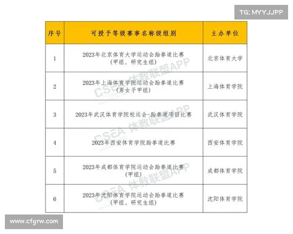 体育赛事级别排名,体育赛事等级划分 体育赛事级别排名,体育赛事等级划分